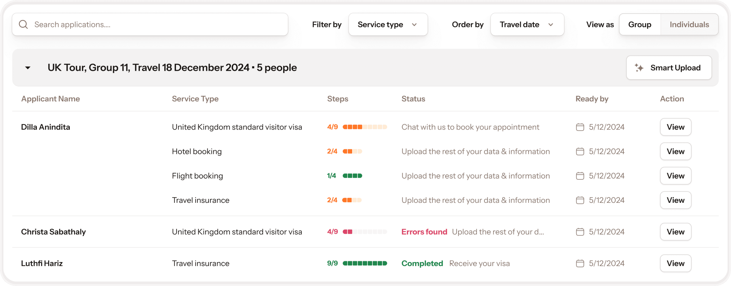 showcase SPUN dashboard